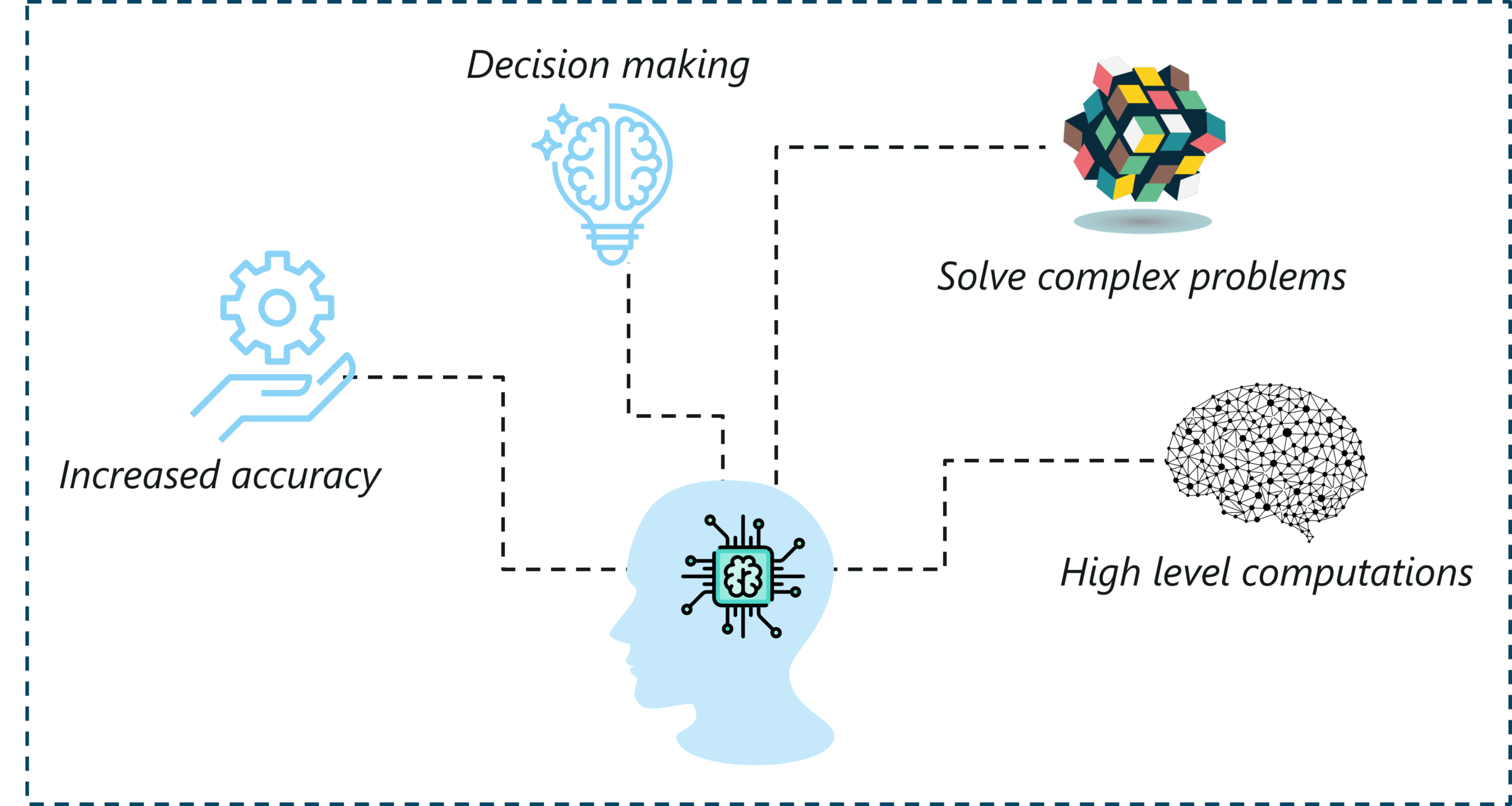 Yapay Zeka Uygulamaları ile Sağlıkta Tanı ve Tedavi Süreçleri